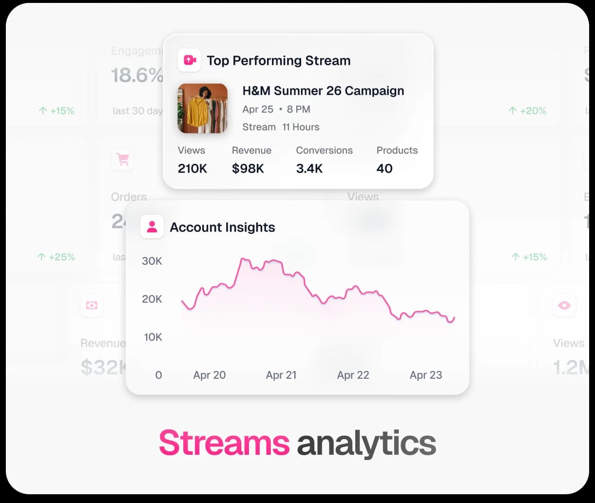 See which stream drove which sale