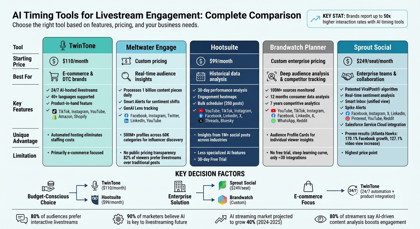 AI Livestream Timing Tools Comparison: Features, Pricing & Best Use Cases