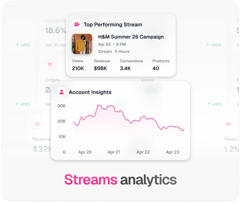 TwinTone Streams analytics dashboard with top performing stream metrics (views, revenue, conversions) and account insights graph
