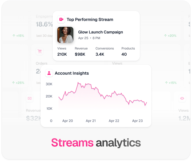 TwinTone stream analytics: top performing stream revenue, conversions, and account insights graph